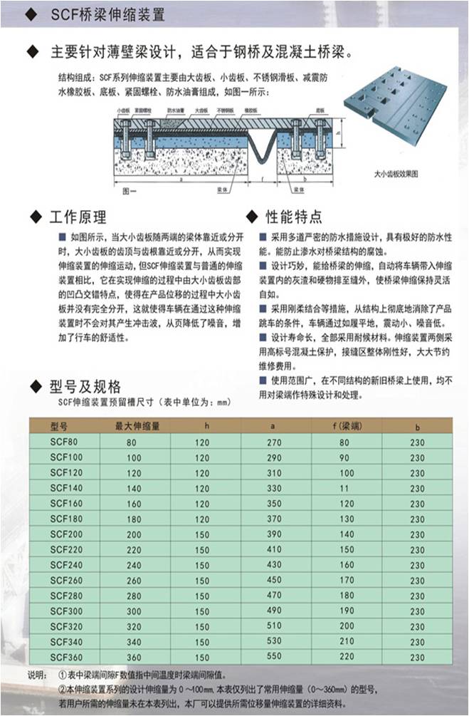 SCF橋梁伸縮裝置